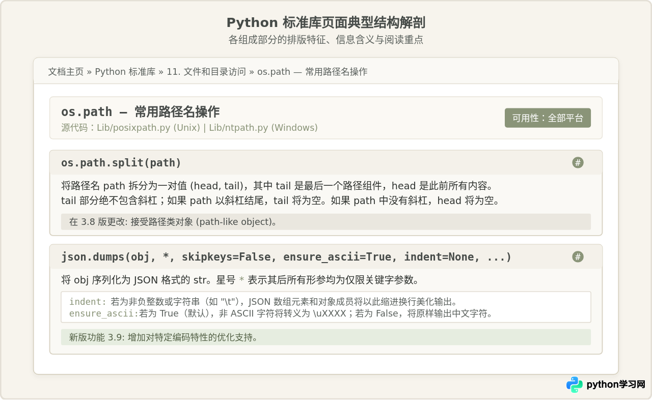 怎么在Python中文手册中快速查找标准库函数与模块说明