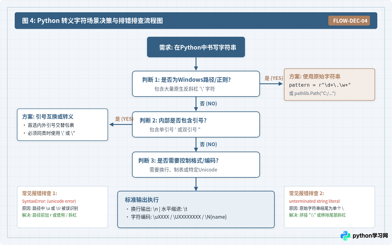 Python常用转义字符列表及含义详解