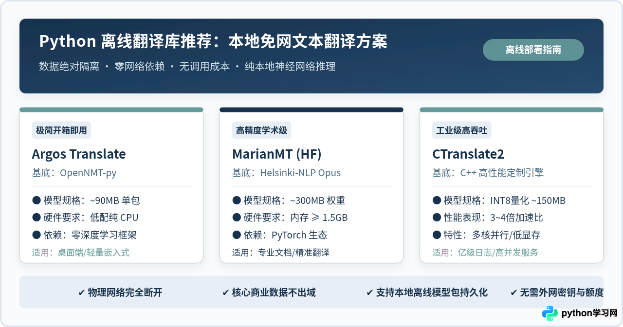 Python离线翻译库推荐：不依赖网络的本地文本翻译方案