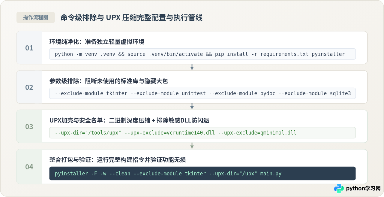 Python打包exe体积过大怎么办？命令级压缩与排除技巧