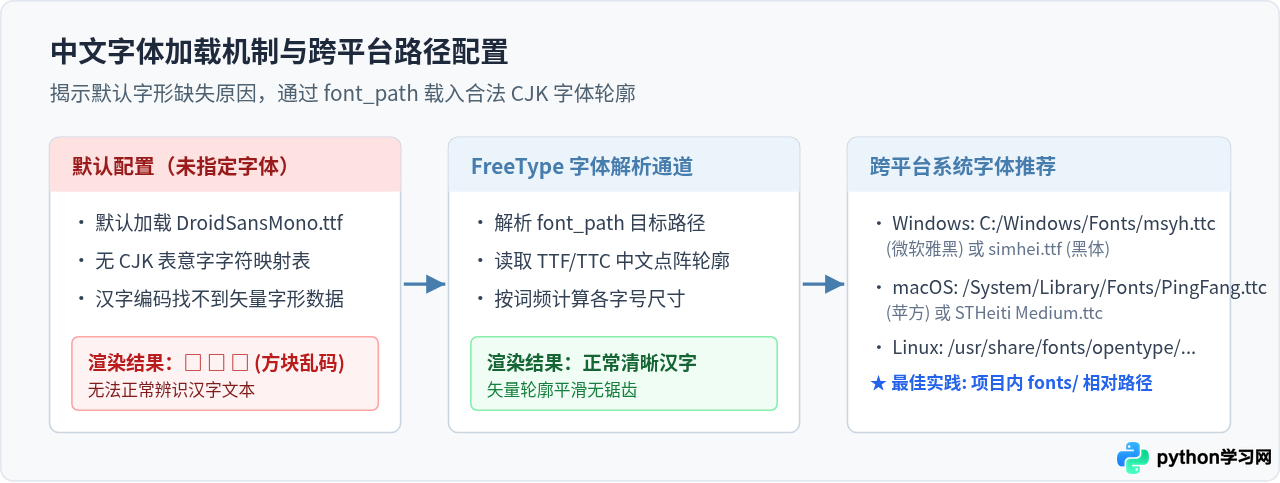 PyCharm中调整词云颜色、字体和背景透明的方法