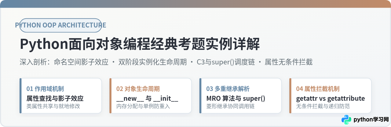 Python面向对象编程经典考题实例详解