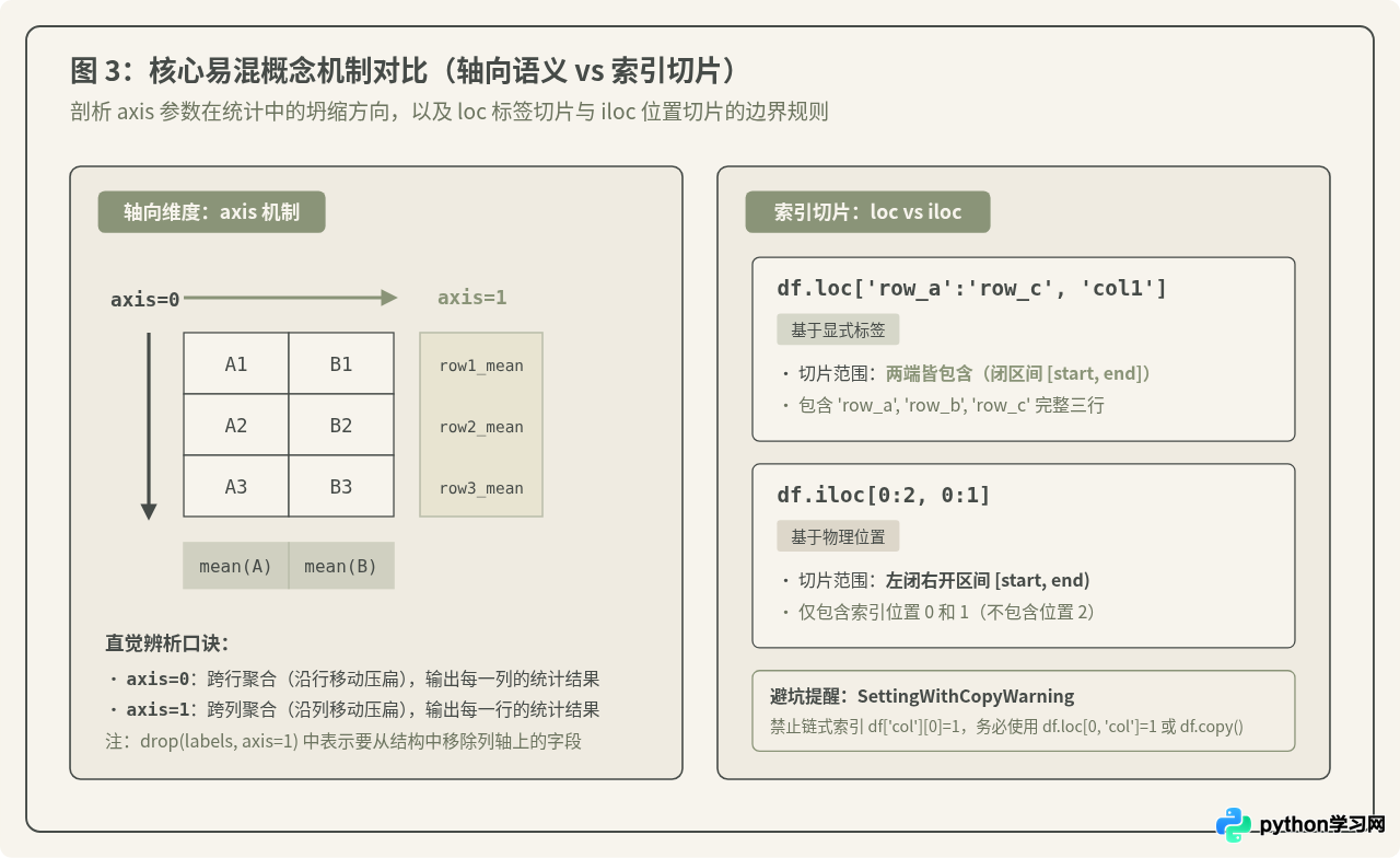 Python数据分析常用库：Pandas与NumPy核心函数速查