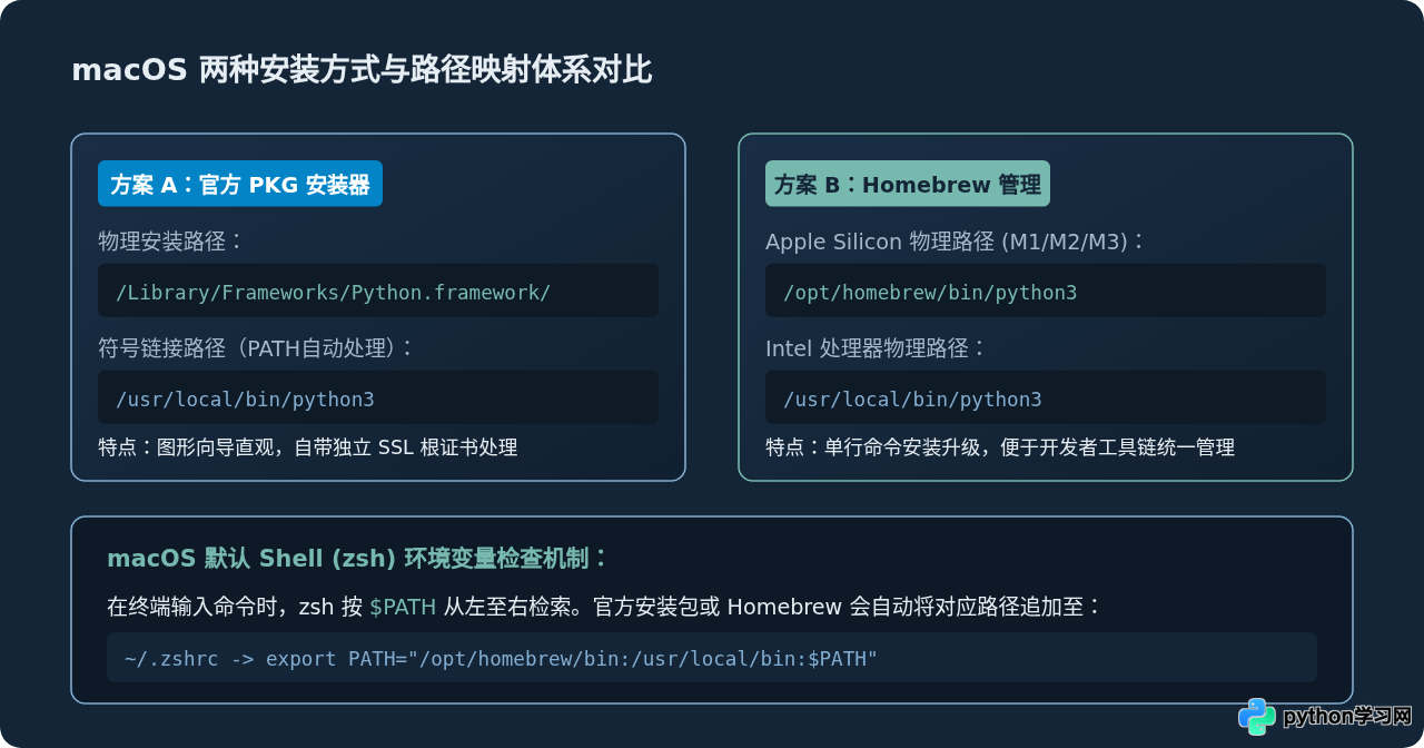 Windows与Mac下Python安装及VS Code配置详细教程