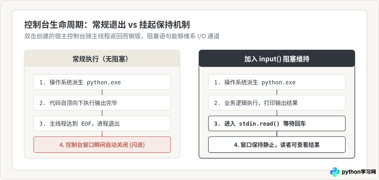 双击.py文件无法运行Python脚本的原因与修复