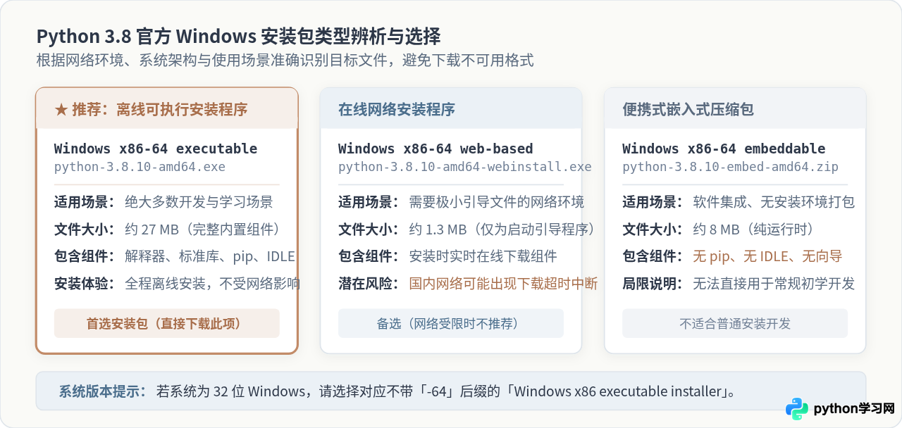 Windows系统下载并安装Python 3.8的完整步骤