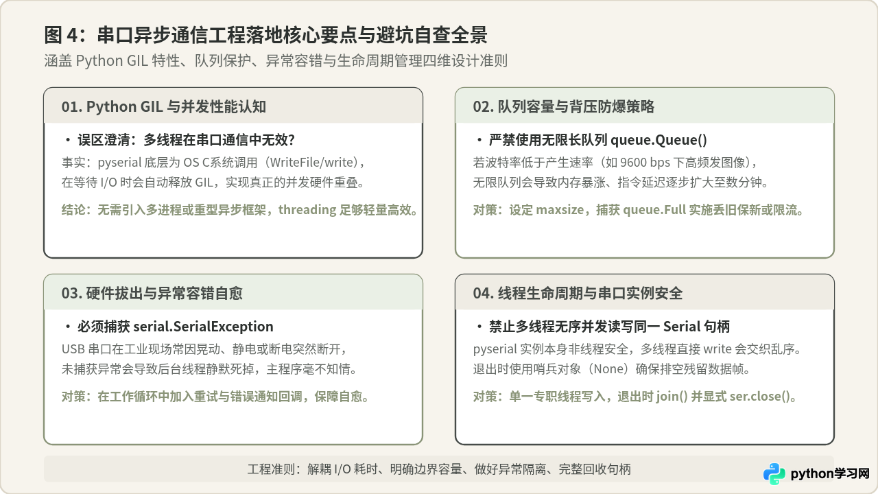 Python串口发送阻塞主程序？使用多线程实现异步通信