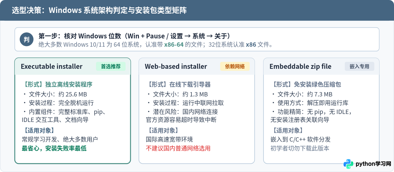 怎么在Python官网下载Windows版3.7安装包