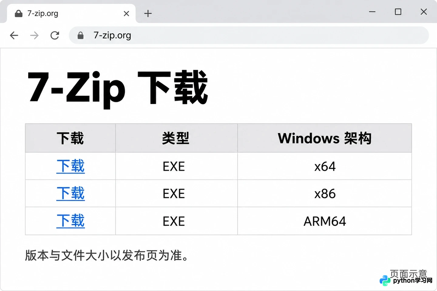 避开高速下载器陷阱：Windows压缩软件官网安全下载与验证指南