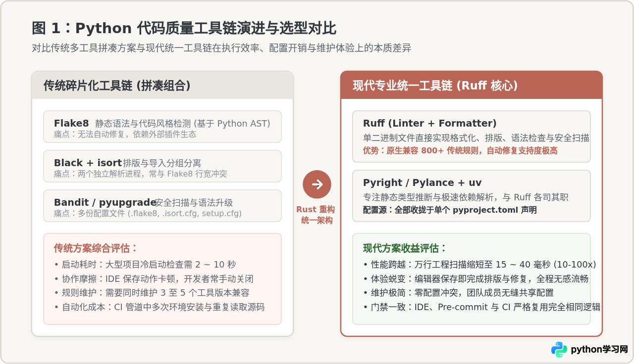 提升编码效率：专业Python开发者必备的IDE插件与工作流配置