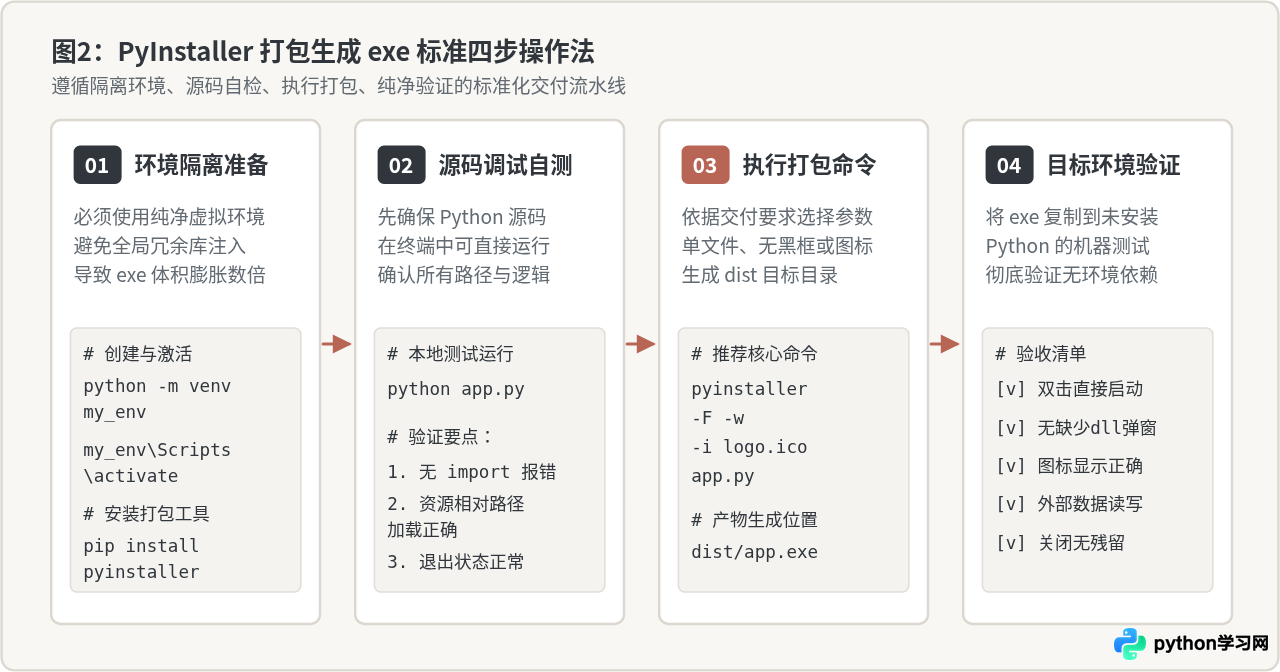PyInstaller打包Python程序：生成exe可执行文件基础教程