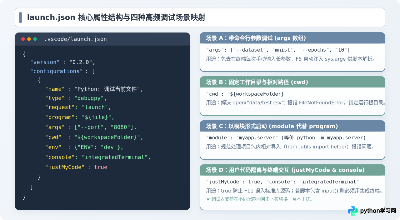 怎么在 VS Code 中使用调试模式运行 Python 脚本