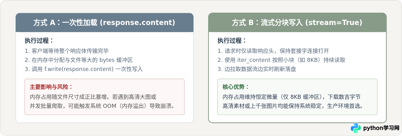 Python结合BeautifulSoup批量下载网页所有图片