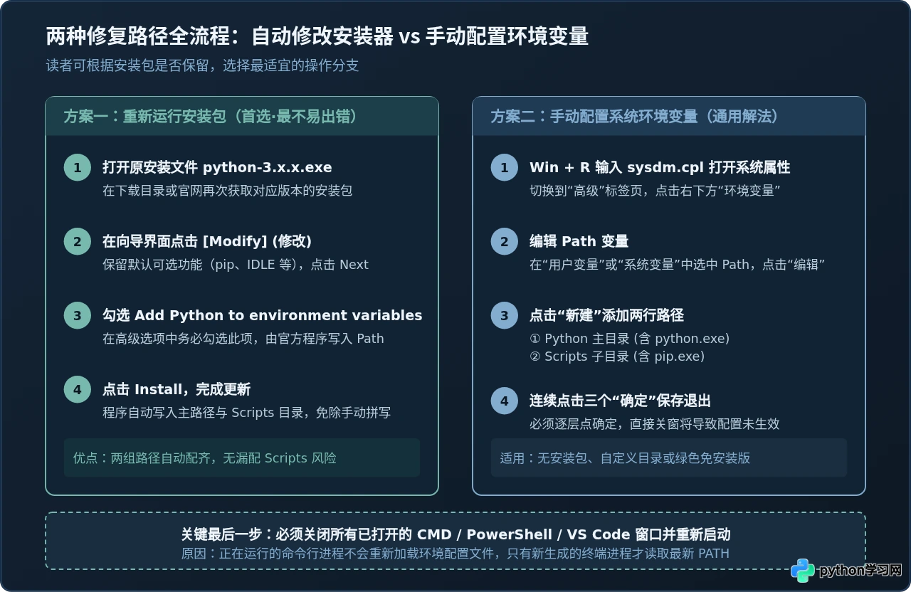 Python安装后提示“不是内部或外部命令”怎么办