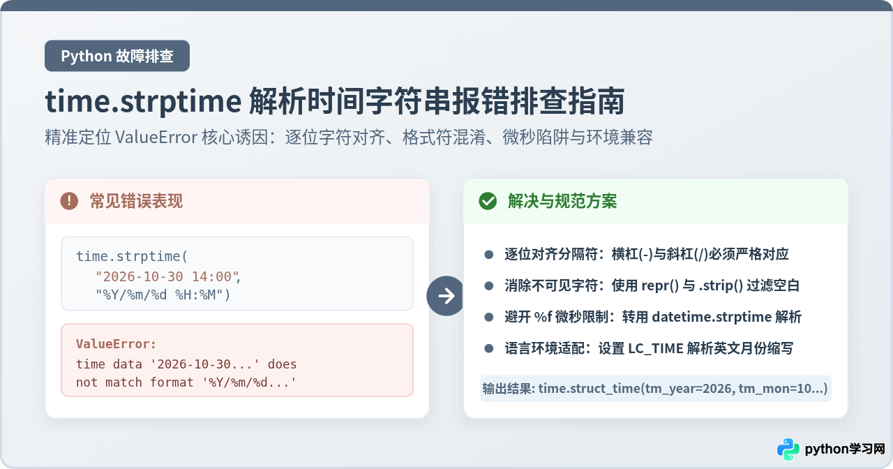 Python time.strptime解析时间字符串报错怎么办