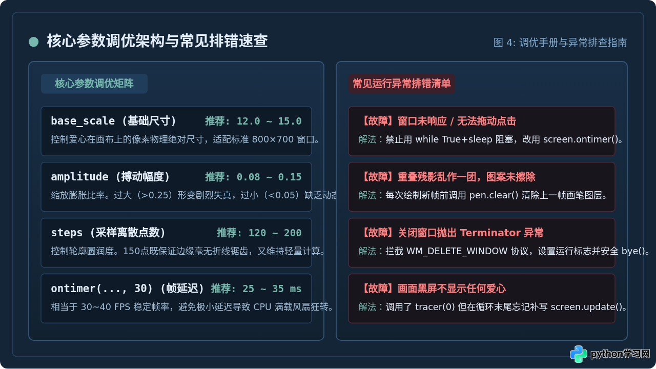 Python Turtle库实现跳动的爱心代码教程