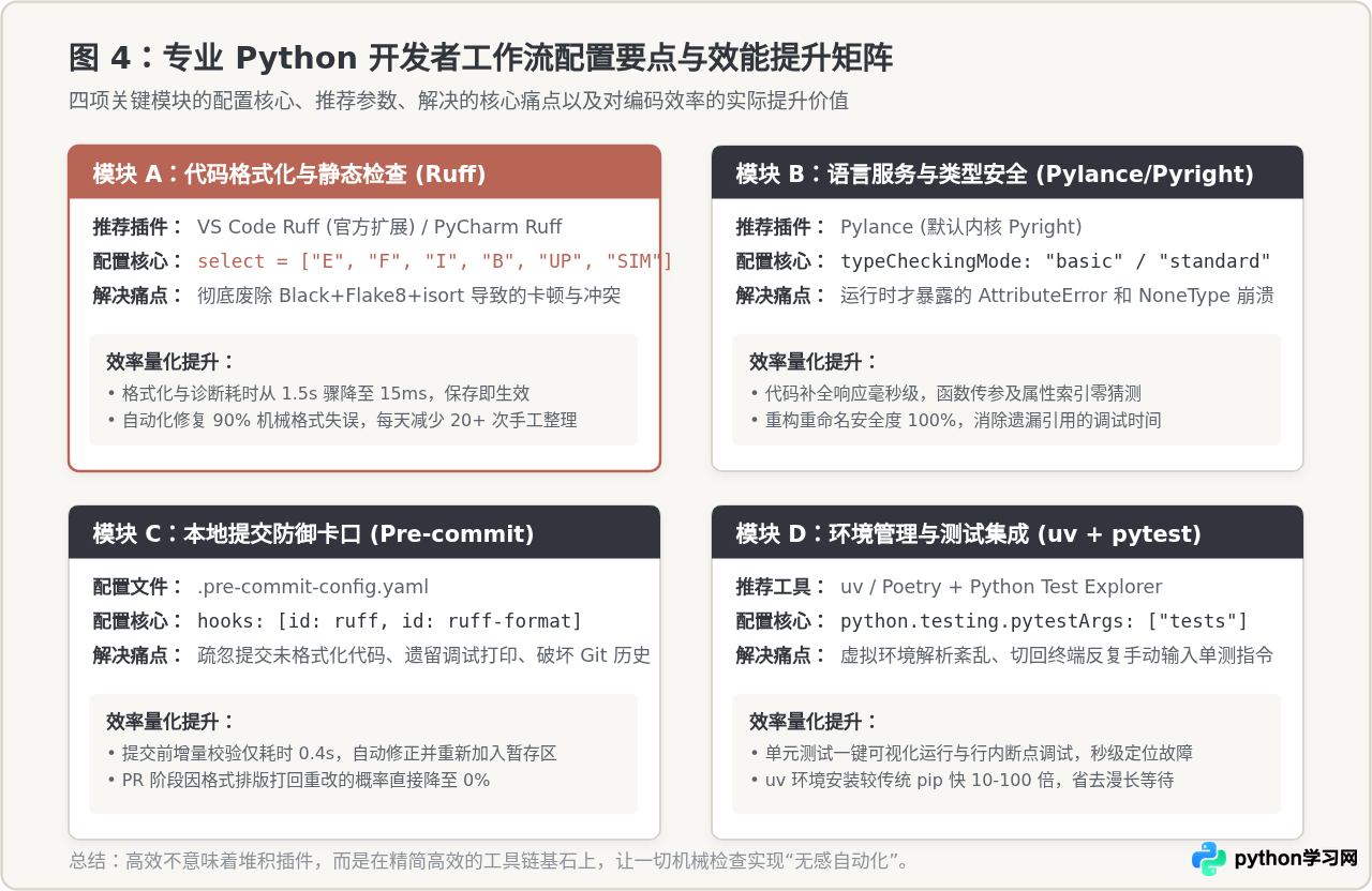 提升编码效率：专业Python开发者必备的IDE插件与工作流配置