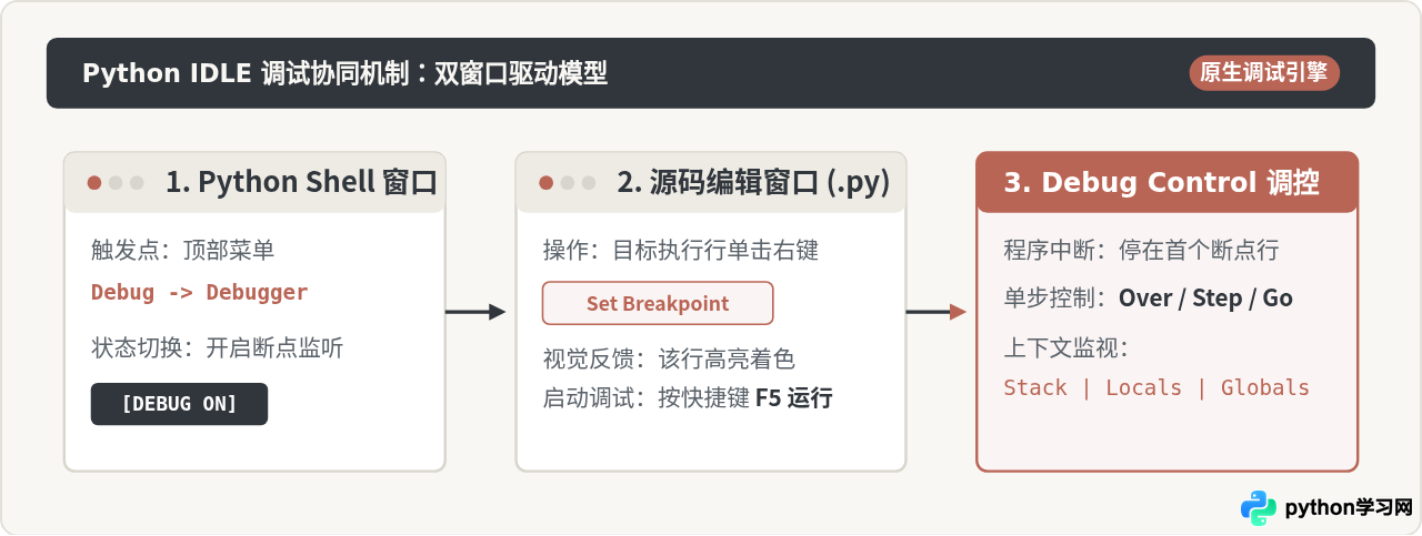 怎么在Python IDLE中设置断点进行代码调试