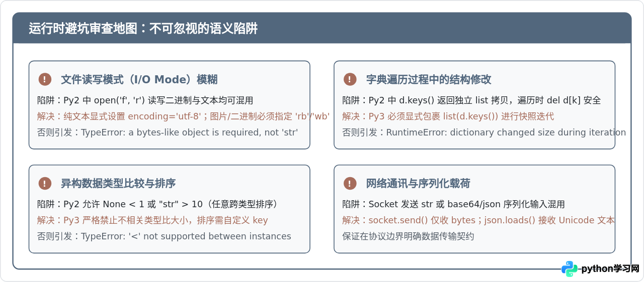 Python 2与Python 3的主要区别总结及迁移建议