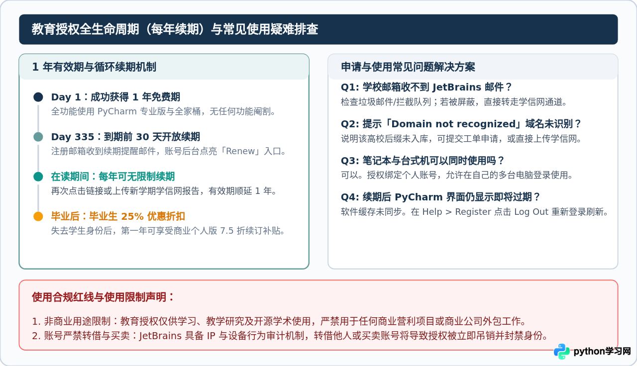 学生怎么免费获取PyCharm专业版？教育授权申请与版本选择指南