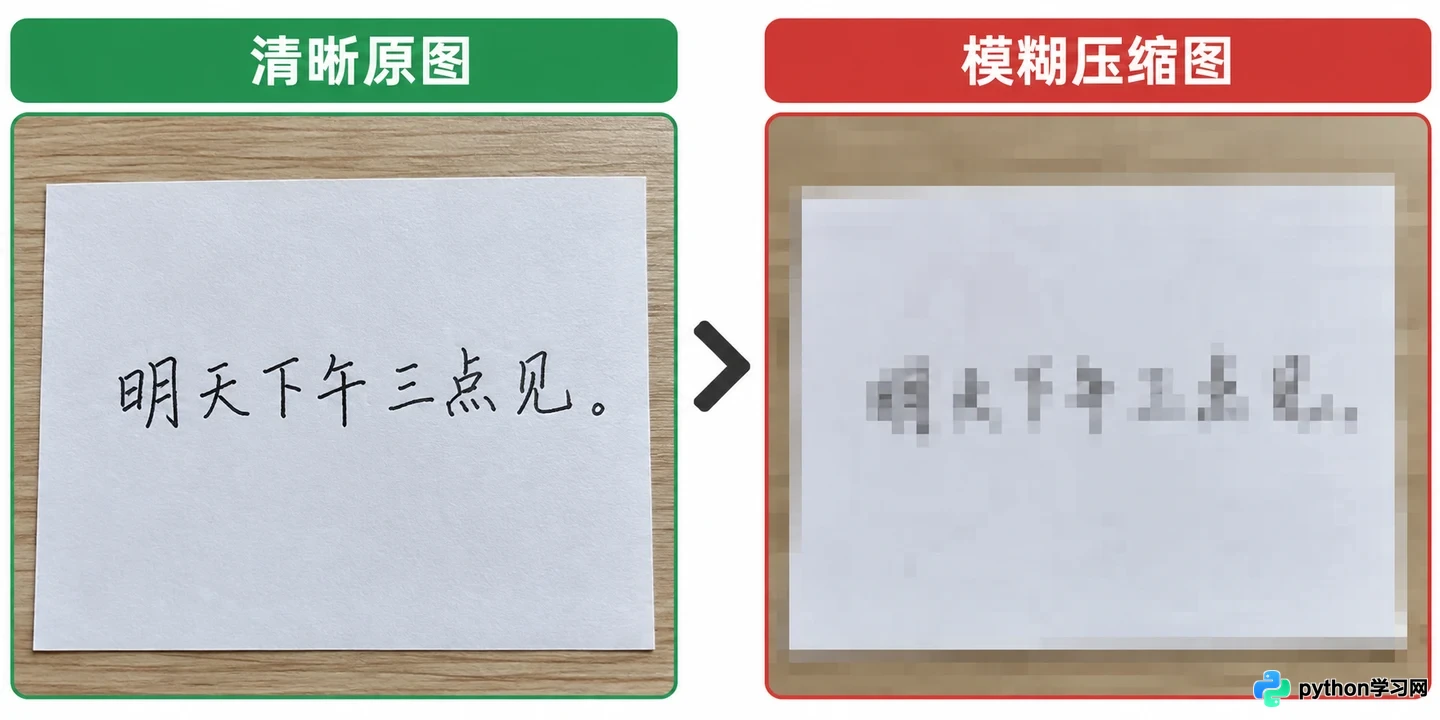 AI图片翻译识别不准？解决手写体与模糊文字乱码的实用技巧