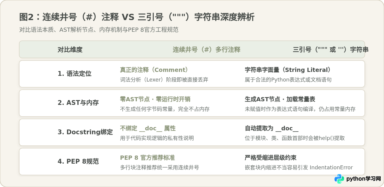 PyCharm单行和多行注释快捷键是什么