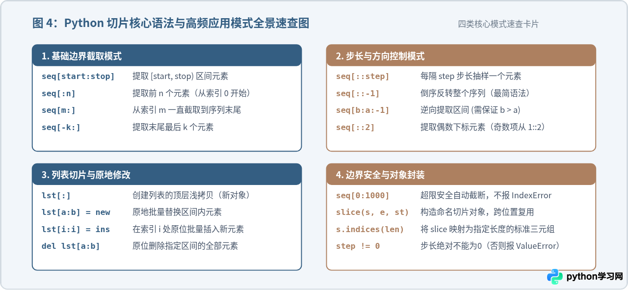 Python怎么利用切片提取子串和子列表