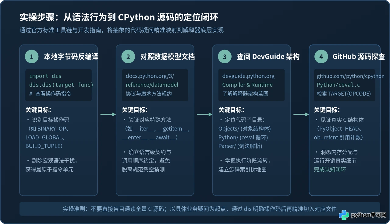 除了看视频，还有哪些适合进阶的Python技术网站？