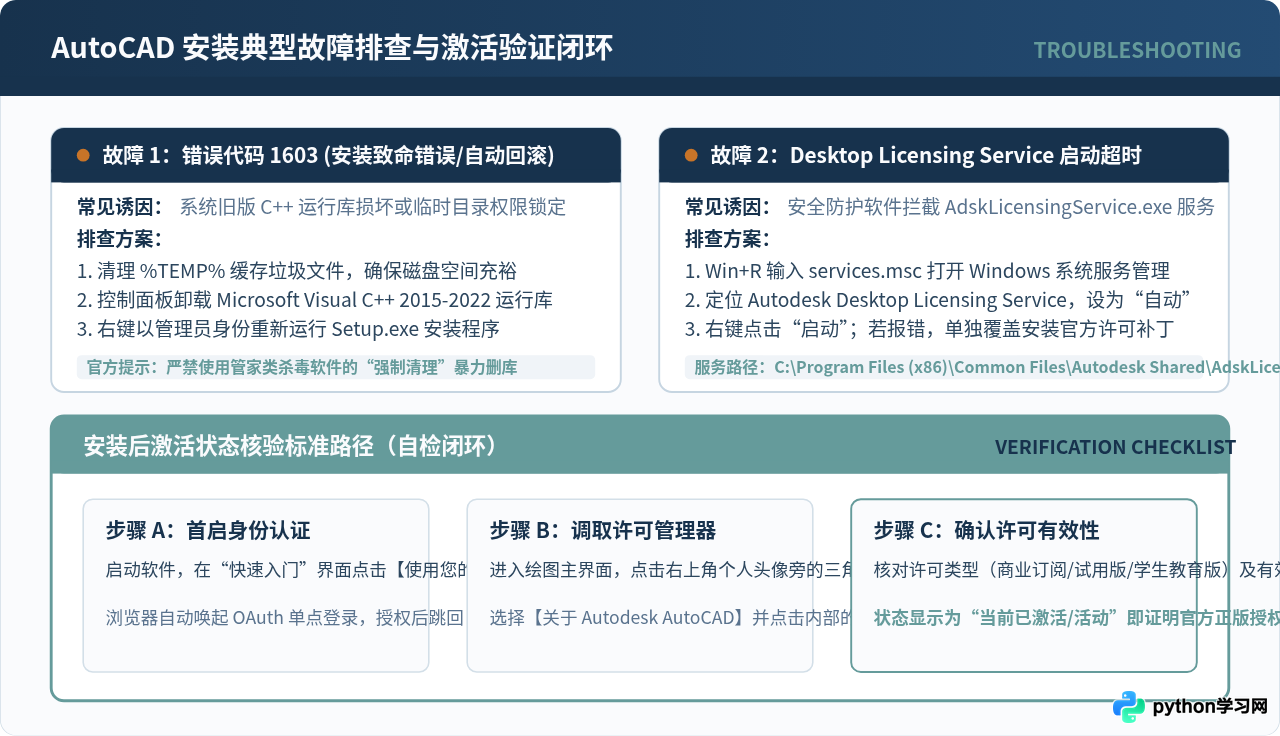 AutoCAD官方正版下载与安装全流程指南
