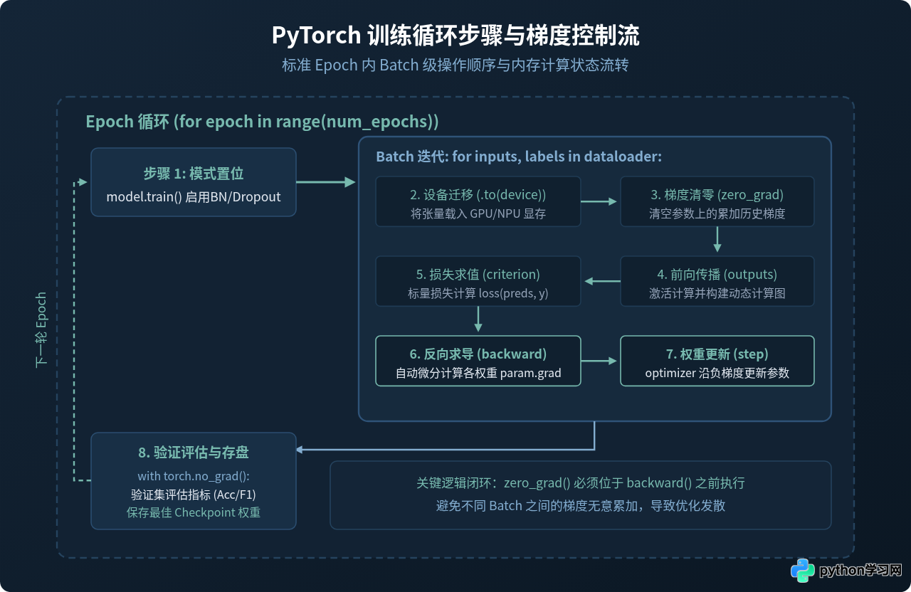 Python人工智能实战：100个经典案例的代码结构与逻辑解析