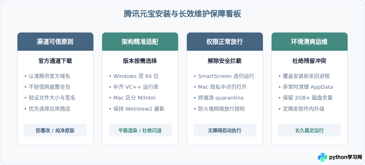 腾讯元宝下载失败或无法安装怎么办？常见报错解决