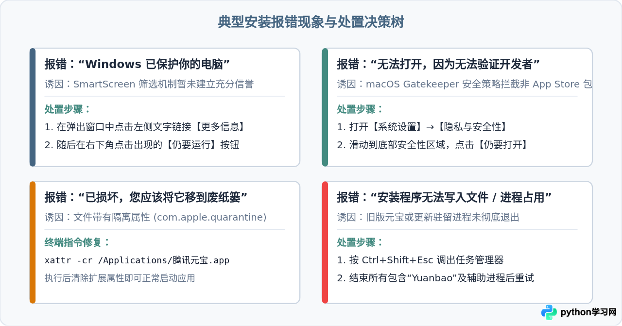 腾讯元宝下载失败或无法安装怎么办？常见报错解决