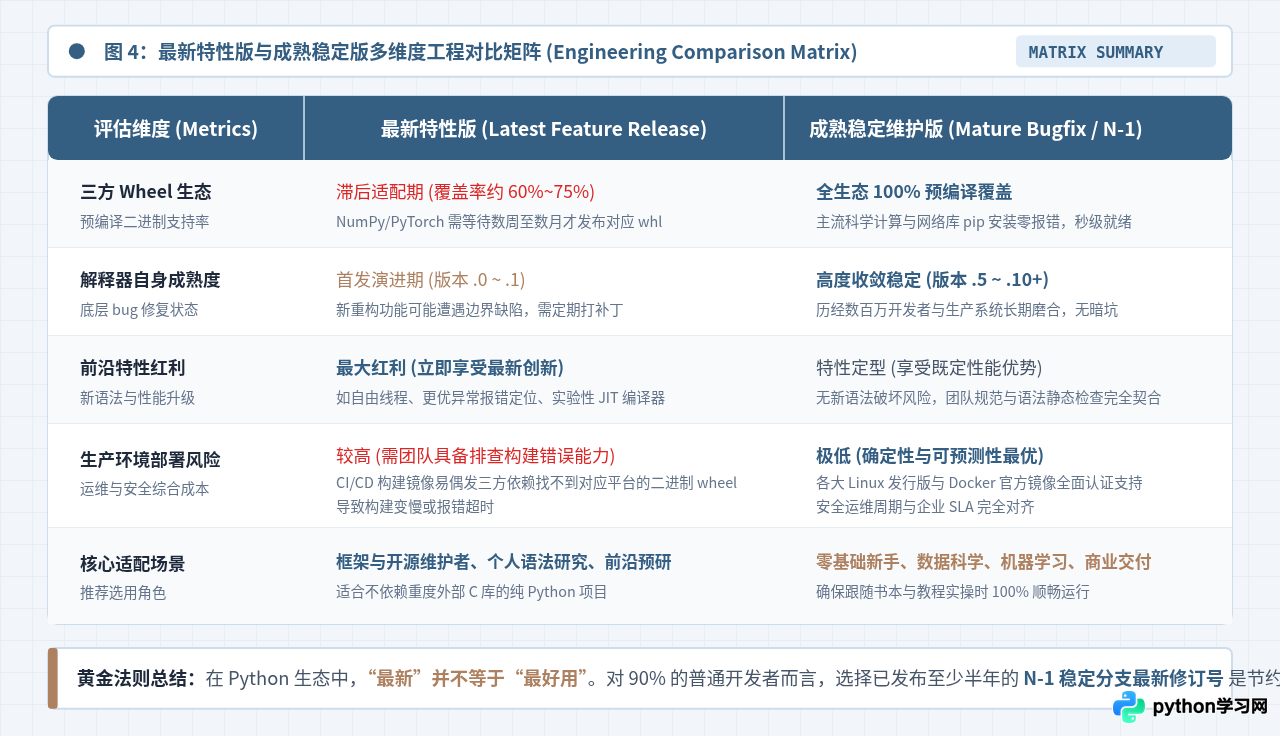 Python 3最新版和稳定版选哪个？官方下载页版本命名规则解析