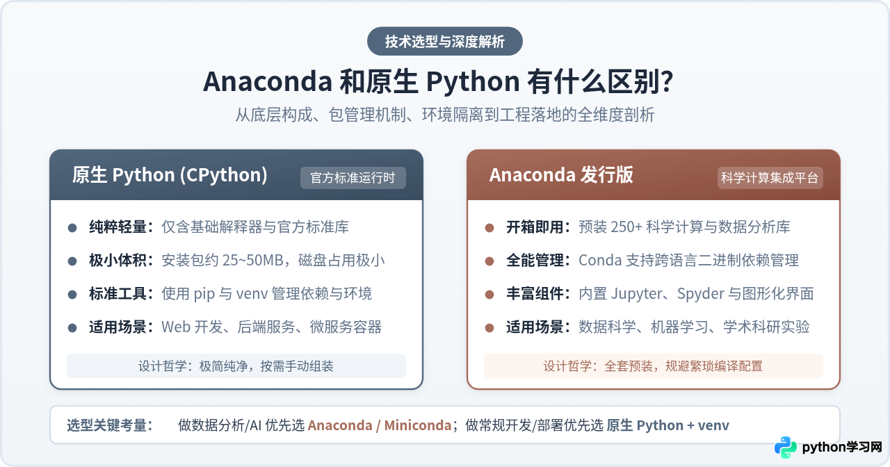 Anaconda和原生Python有什么区别？