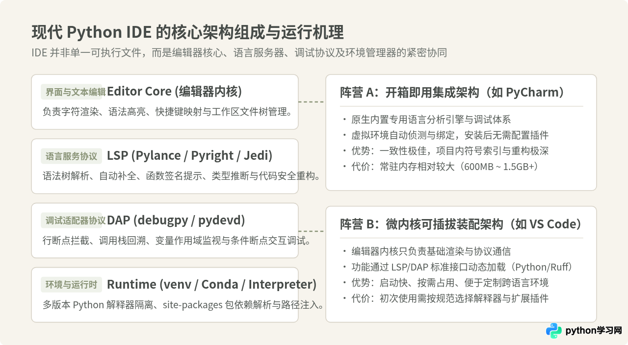 免费且功能强大的Python IDE有哪些