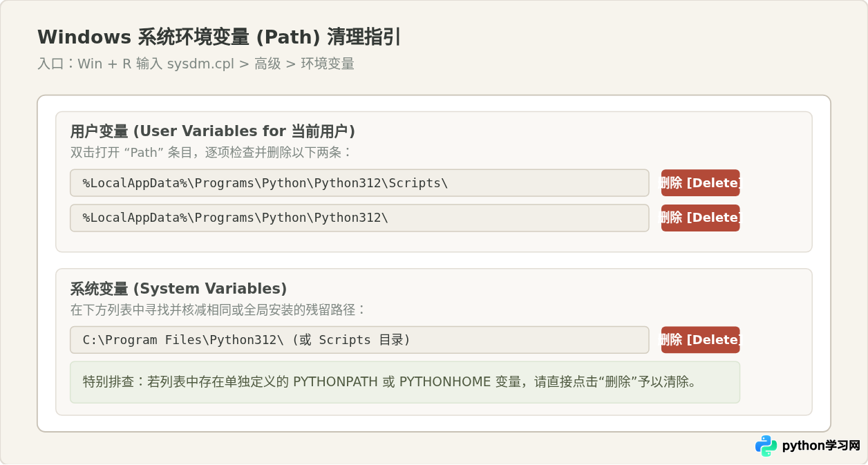 Windows系统怎么彻底卸载Python 3.12并清理环境变量