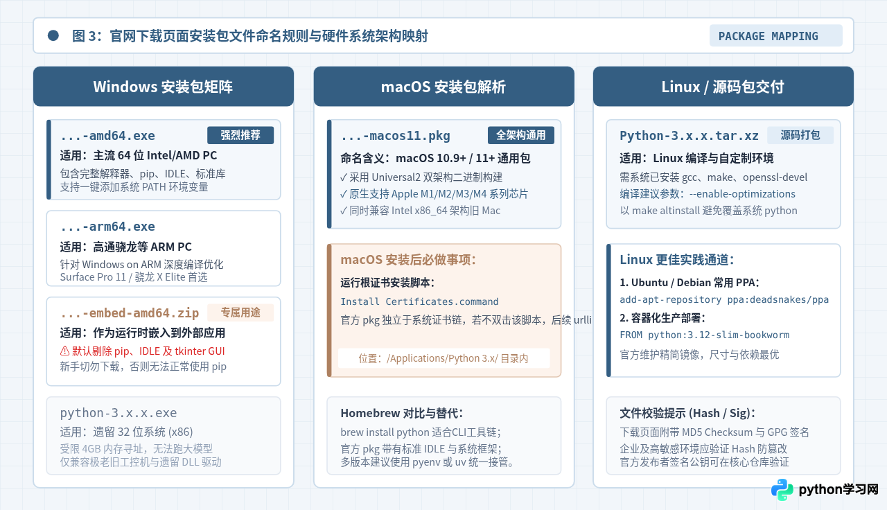 Python 3最新版和稳定版选哪个？官方下载页版本命名规则解析