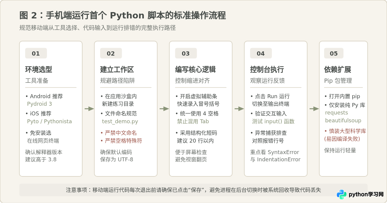 用手机学Python可行吗？移动端编程的适用场景与局限性分析