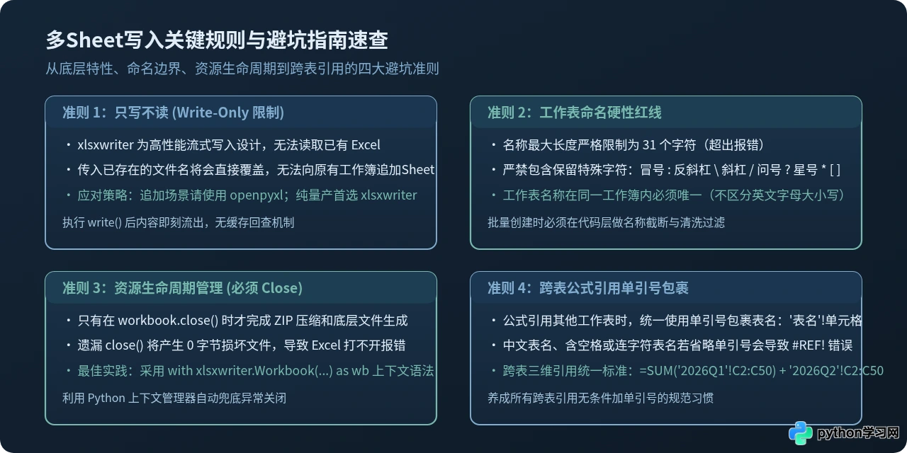 Python使用xlsxwriter在一个Excel文件中写入多个Sheet