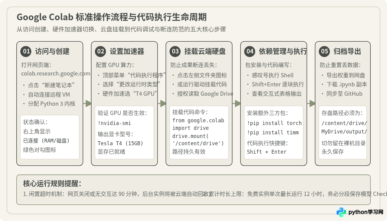 免安装本地环境：Google Colab等云端Python运行平台推荐