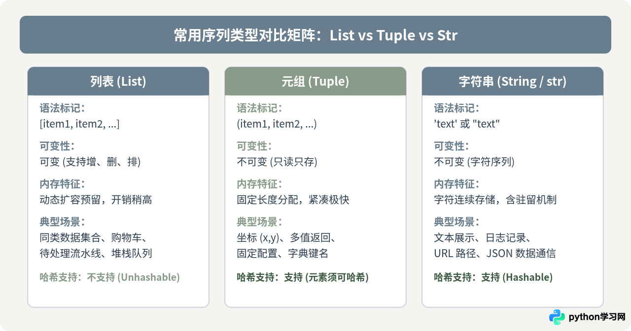 Python常见数据类型的英文名称与中文对照