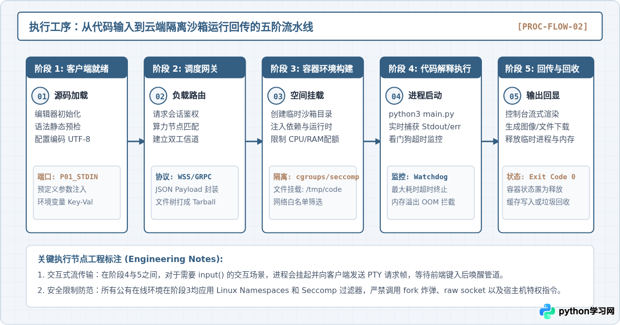 无需安装环境：5款主流Python在线编译器推荐与对比