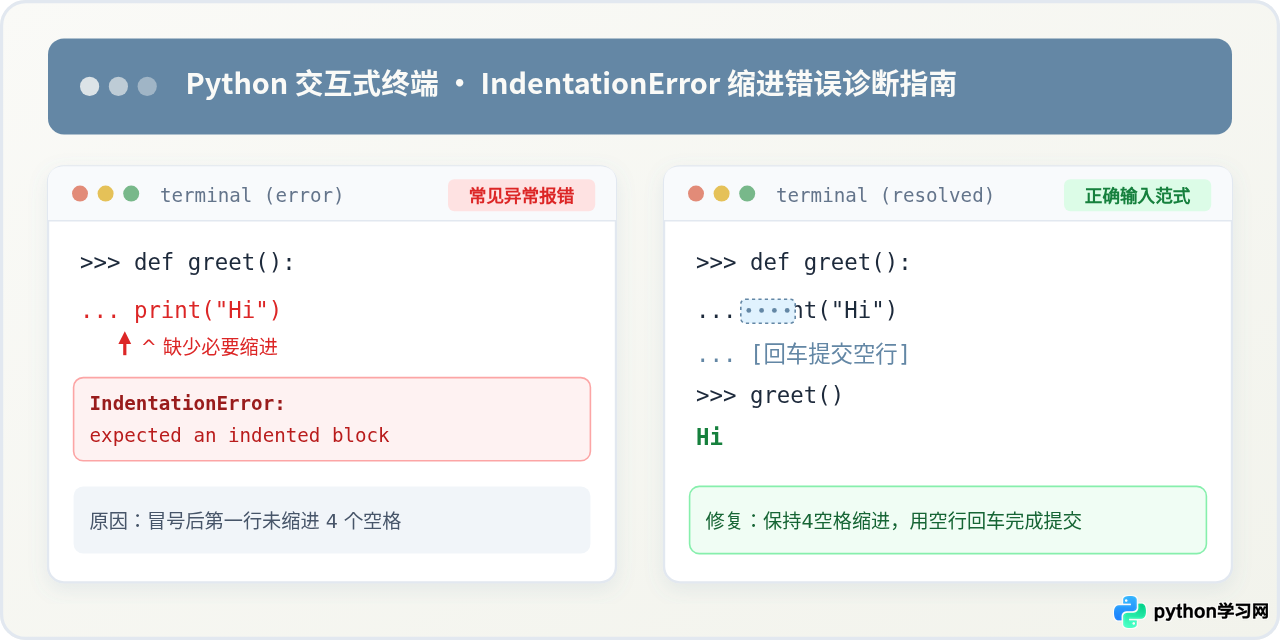 Python交互式环境报错IndentationError怎么办