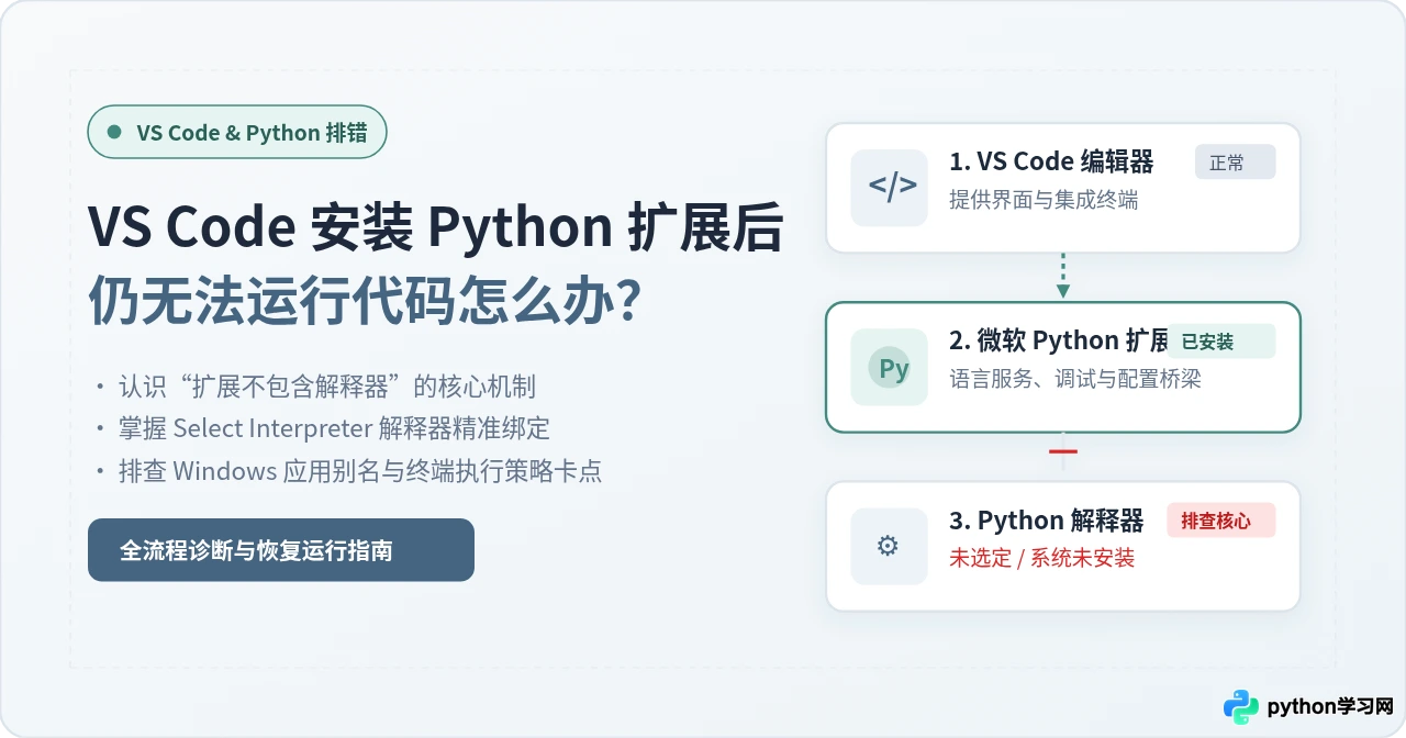 VS Code安装Python扩展后仍无法运行代码怎么办