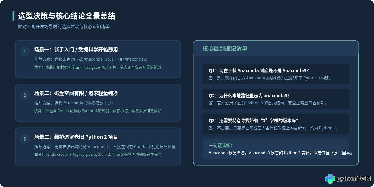 Anaconda与Anaconda3有什么区别？