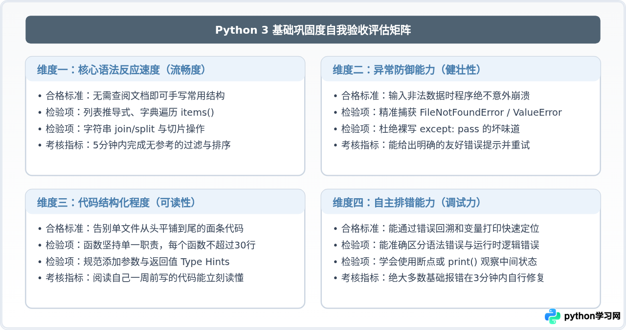 怎么用项目驱动法巩固Python 3基础知识