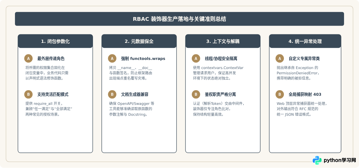 Python实战：用带参装饰器实现基于角色的权限控制