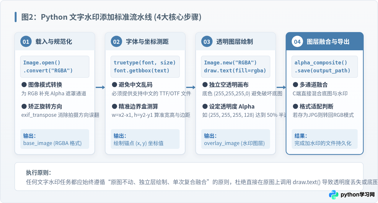 Python给图片添加文字或图片水印的代码教程