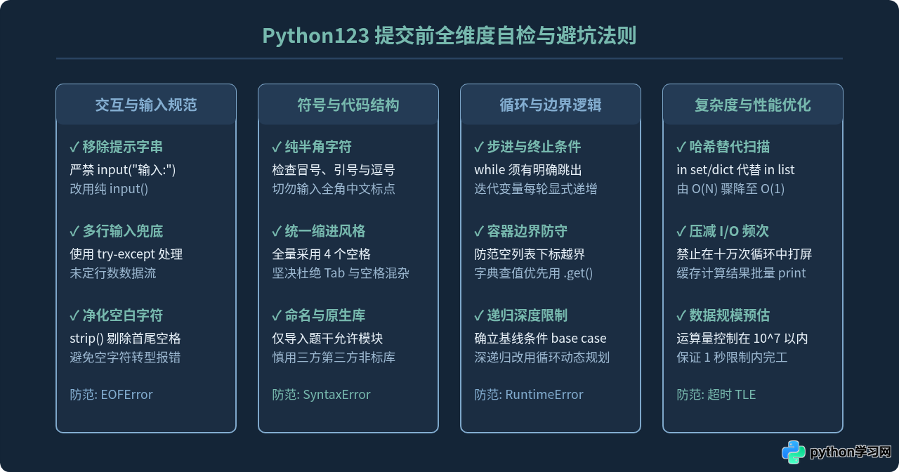 Python123在线运行代码报错或超时的解决方法