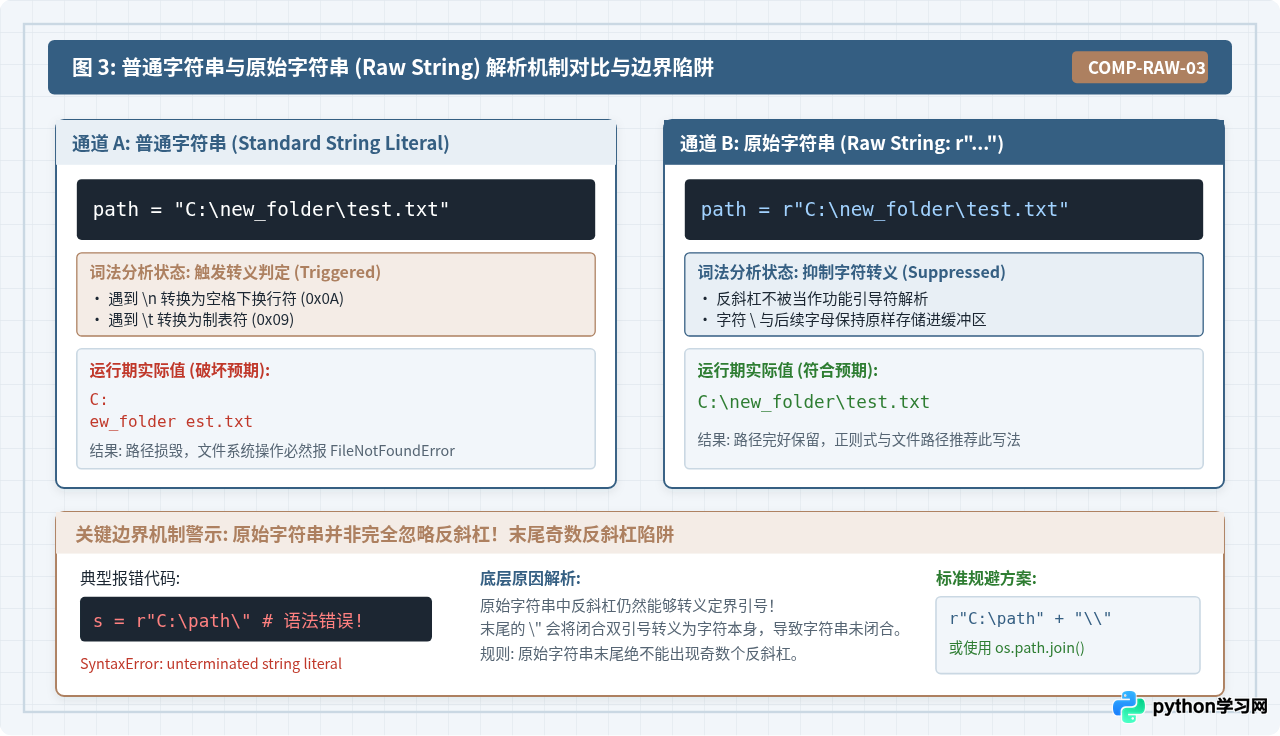Python常用转义字符列表及含义详解